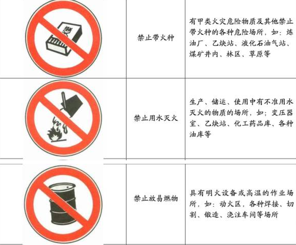 加強安全生產意識，重視現(xiàn)場安全檢查！