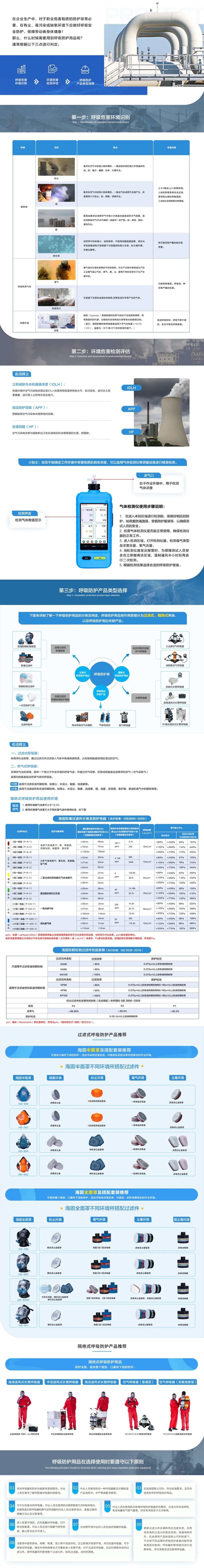 塵毒知多少，防護(hù)少不了！